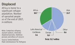 DNA Shows 30% Of Immigrant “Families” Unrelated