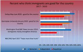 Central American Education Quality Perfect For Democrats