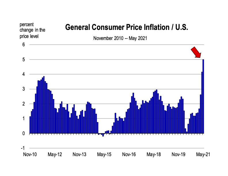 California Economic Forecast