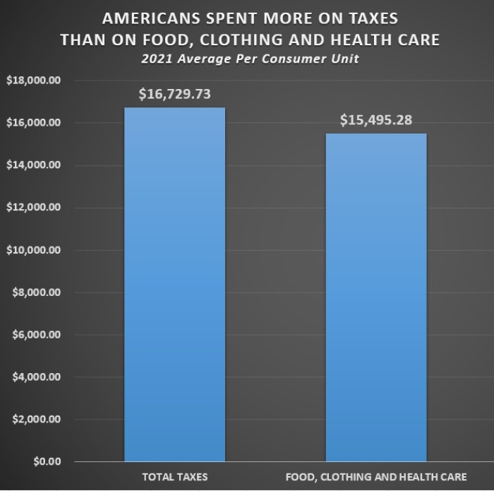 Taxes